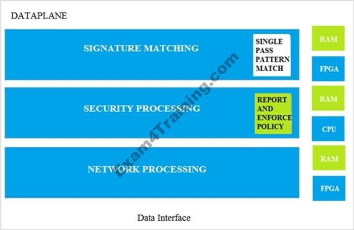 Latest PCNSC Exam Format - PCNSC Reliable Test Vce, Reliable PCNSC Test Review