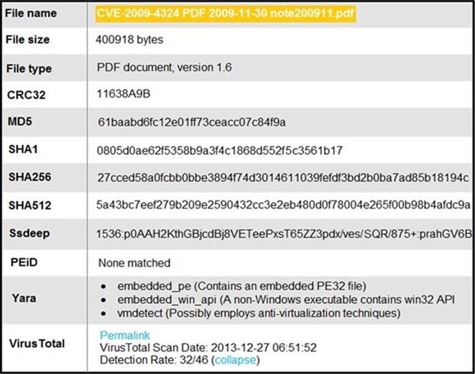 Cisco Actual 200-201 Test, 200-201 Download Free Dumps