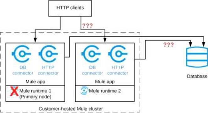 Training MCIA-Level-1-Maintenance Kit | MuleSoft MCIA-Level-1-Maintenance Exam Cram & MCIA-Level-1-Maintenance Valid Exam Braindumps