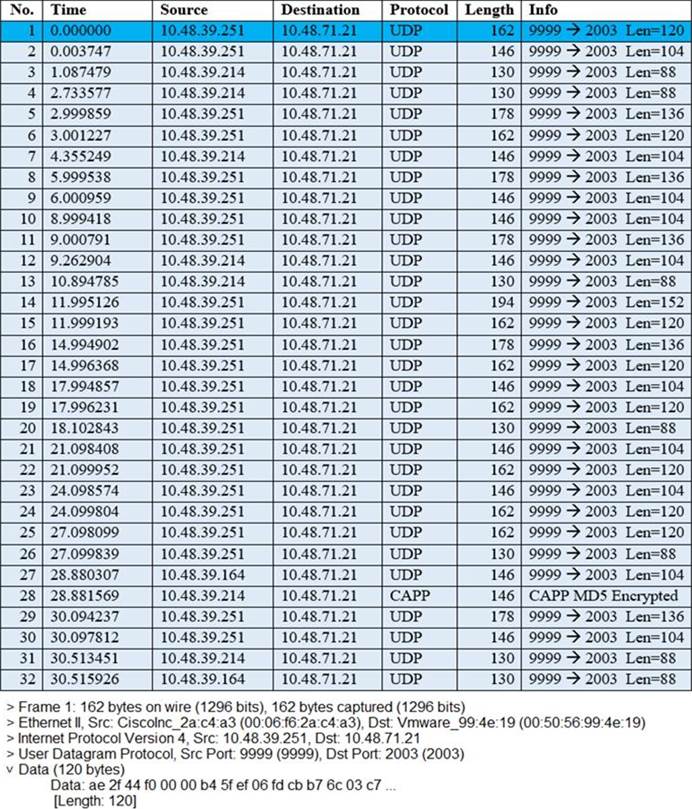 Cisco Reliable 300-430 Test Simulator - Real 300-430 Exam Questions