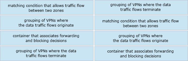 Cisco Exam 300-415 Actual Tests | Valid Exam 300-415 Preparation