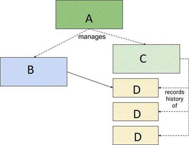 IBM C1000-123 Test Pdf - C1000-123 Answers Real Questions