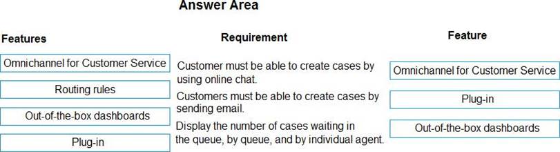 2024 MB-910 Dump Check | Valid Study MB-910 Questions & Microsoft Dynamics 365 Fundamentals (CRM) PDF Guide