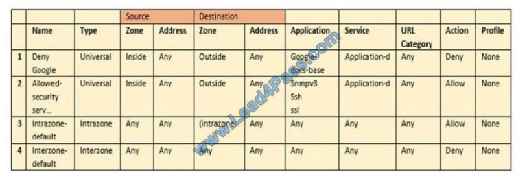 Certification PCNSA Dump - Palo Alto Networks Reliable PCNSA Test Syllabus