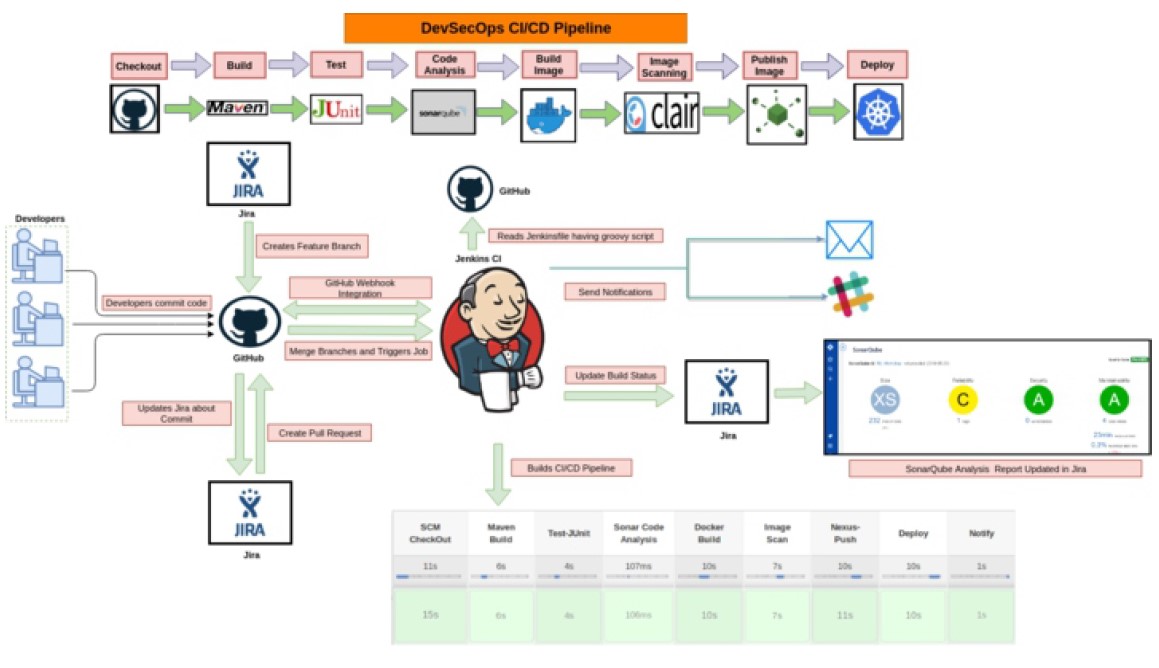 Peoplecert DevSecOps Test Review, DevSecOps Exam Quizzes | DevSecOps Real Dump