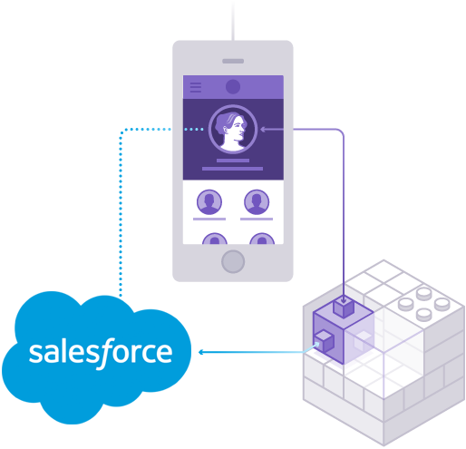 Salesforce Test Heroku-Architect Assessment - Reliable Heroku-Architect Test Topics