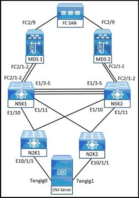 Cisco Sample 300-615 Questions Pdf - Valid Exam 300-615 Braindumps