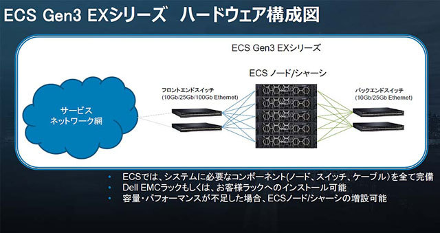 Reliable D-ECS-DS-23 Test Braindumps - Valid Test D-ECS-DS-23 Experience