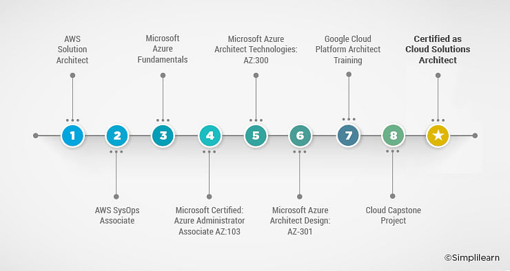 Latest Professional-Cloud-Architect Exam Test, Professional-Cloud-Architect Valid Braindumps Free | Professional-Cloud-Architect Cert Exam