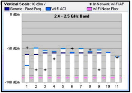 Interactive 300-425 Questions | Practice 300-425 Test & Discount 300-425 Code