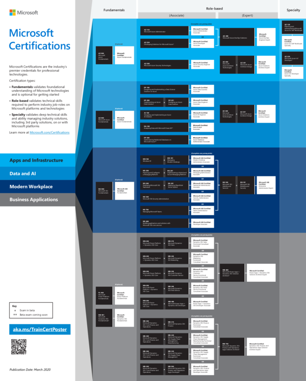 Latest AZ-120 Material & Reliable AZ-120 Guide Files - Best AZ-120 Practice