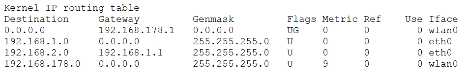 Valid 102-500 Test Materials | Lpi 102-500 Valid Exam Pdf