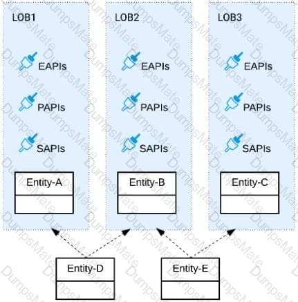 MuleSoft Valid MCPA-Level-1 Exam Camp Pdf, MCPA-Level-1 Hottest Certification