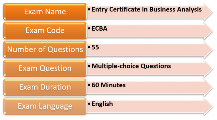 ECBA Dumps Free Download - ECBA New Test Camp, ECBA Latest Demo