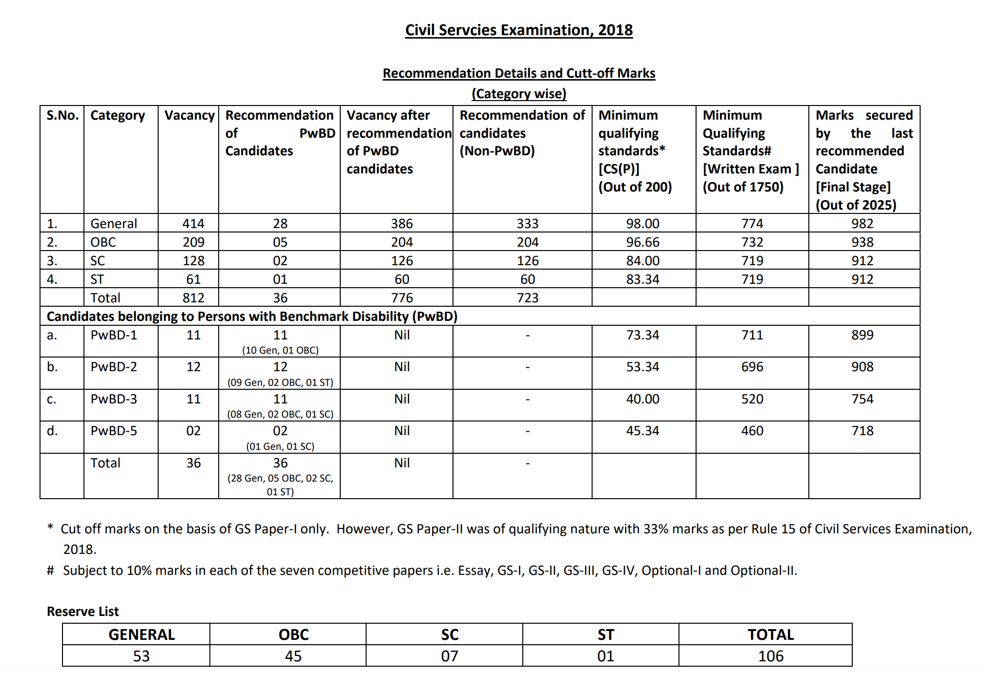 Lpi 201-450 Test Result & 201-450 Reliable Test Topics