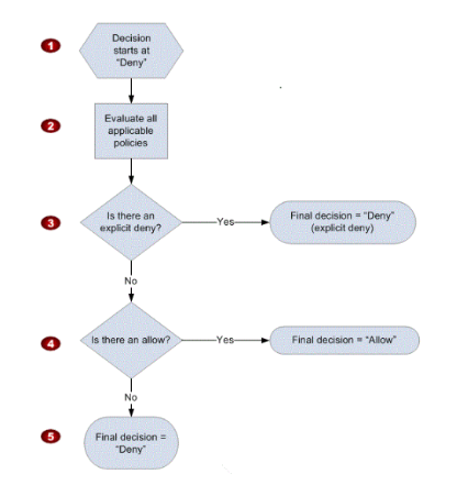 Valid AWS-Developer Mock Test - Exam Dumps AWS-Developer Pdf, AWS-Developer Test Papers