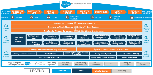 New Vlocity-Order-Management-Developer Exam Pattern - Vlocity Vlocity-Order-Management-Developer Valid Exam Cram