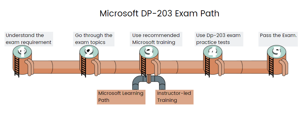 Dumps DP-203 Free Download, Microsoft DP-203 Reliable Test Objectives