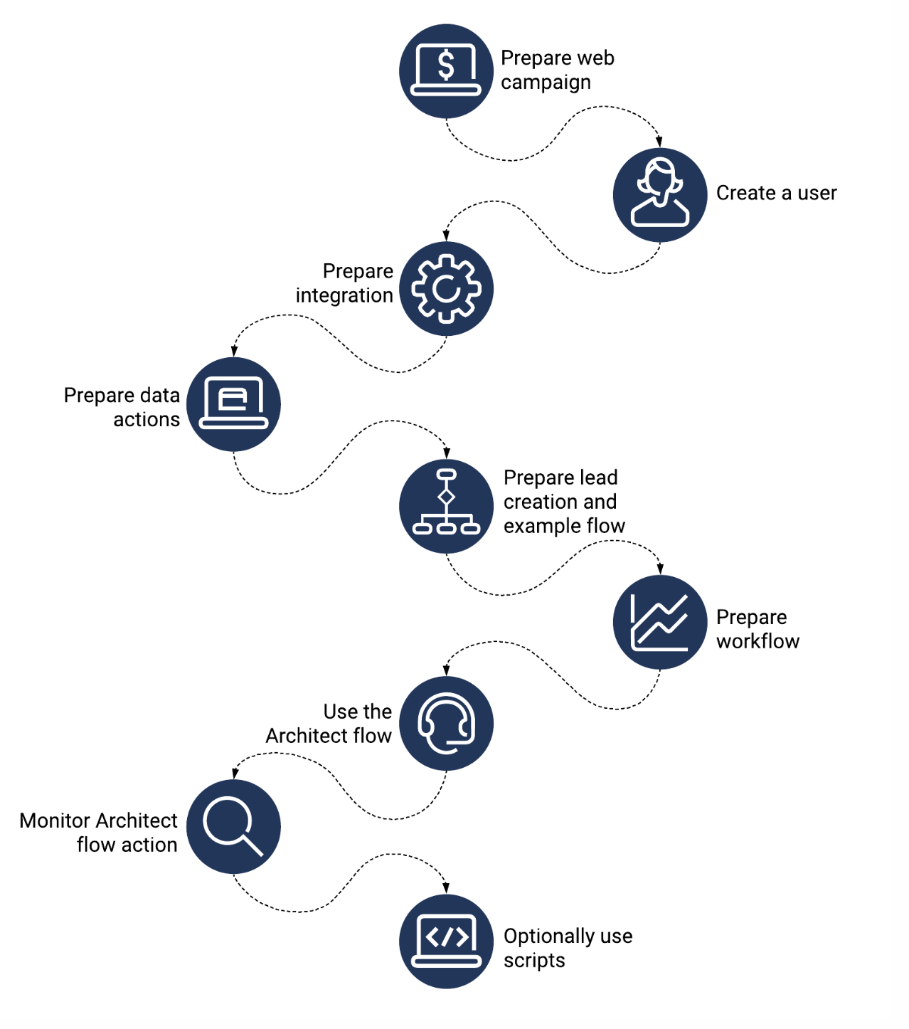 Salesforce New Salesforce-Associate Exam Notes, Salesforce-Associate Reliable Guide Files