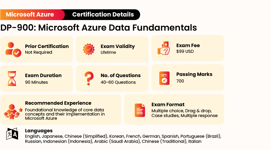 Microsoft Mock DP-900 Exam | DP-900 Test Engine & Test DP-900 Prep