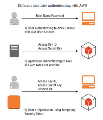 New Identity-and-Access-Management-Architect Test Online & Salesforce Exam Identity-and-Access-Management-Architect Sample - Identity-and-Access-Management-Architect Minimum Pass Score