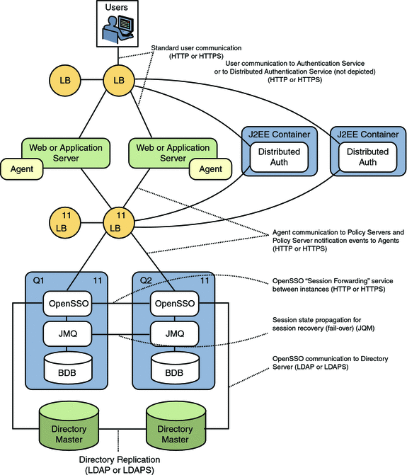 Development-Lifecycle-and-Deployment-Architect Valid Exam Fee, Salesforce Interactive Development-Lifecycle-and-Deployment-Architect EBook