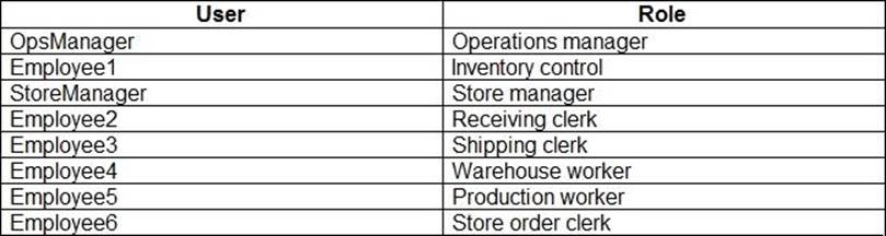 2024 MB-330 Reliable Braindumps, Top MB-330 Exam Dumps | Microsoft Dynamics 365 Supply Chain Management Functional Consultant Latest Braindumps Pdf