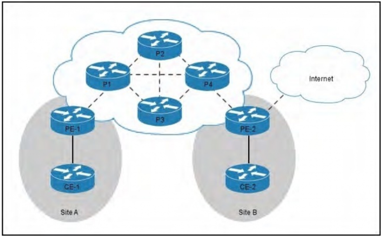 Exam 010-151 Cram | 010-151 Related Certifications & New Supporting Cisco Datacenter Networking Devices (DCTECH) Test Objectives