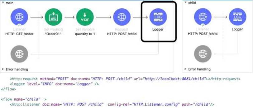 Exam MCD-Level-1 PDF & Cheap MCD-Level-1 Dumps - MuleSoft Certified Developer - Level 1 (Mule 4) Test Guide