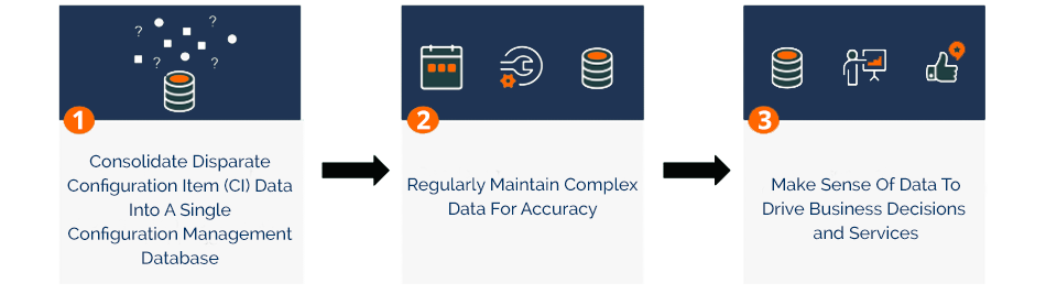 ServiceNow New CIS-ITSM Braindumps Ebook, Valid CIS-ITSM Test Blueprint