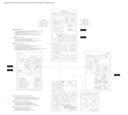 Salesforce Valid B2C-Commerce-Architect Exam Syllabus & B2C-Commerce-Architect Latest Exam Price