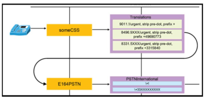 300-815 Latest Questions - Cisco Latest Braindumps 300-815 Ppt