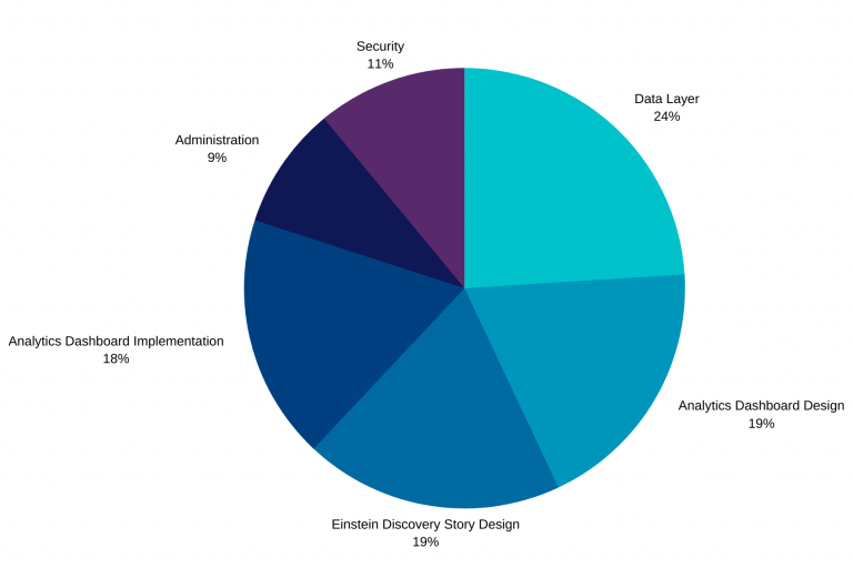 Tableau-CRM-Einstein-Discovery-Consultant Guide Torrent & Salesforce New Tableau-CRM-Einstein-Discovery-Consultant Dumps Free - Tableau-CRM-Einstein-Discovery-Consultant PDF Download