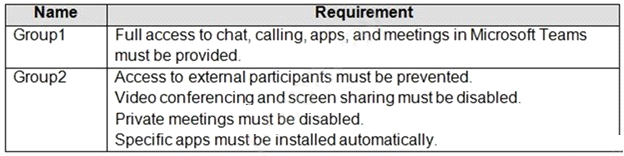 MS-700 Test Score Report - Visual MS-700 Cert Exam, Flexible MS-700 Learning Mode