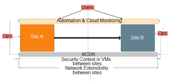 SPLK-4001 Exam Pattern, Splunk SPLK-4001 Valid Braindumps Ppt