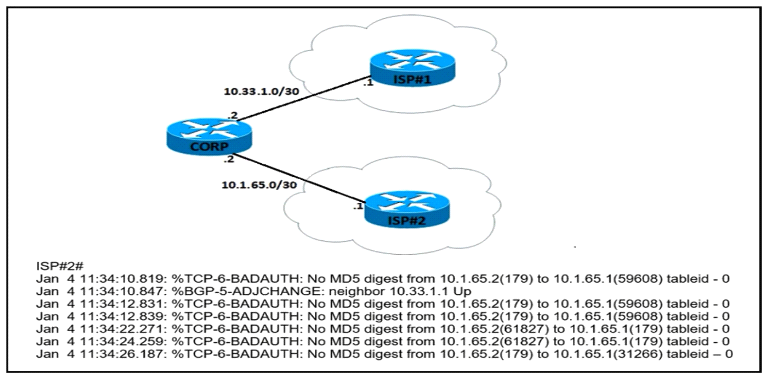 Latest 350-401 Test Dumps & New 350-401 Dumps Files - 350-401 Valid Test Papers