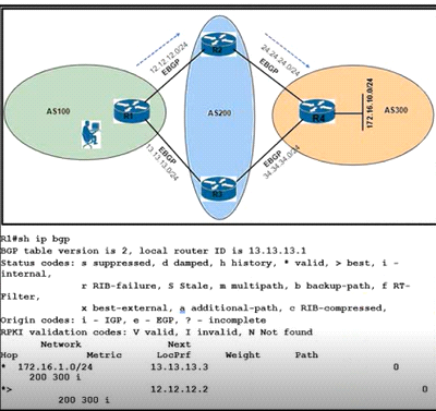 350-401 Exam Dumps | Cisco 350-401 Reliable Practice Questions