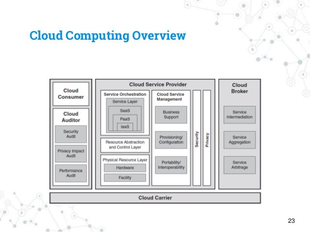 2024 Reliable CCSP Dumps Free, CCSP New Dumps Free | Interactive Certified Cloud Security Professional Course