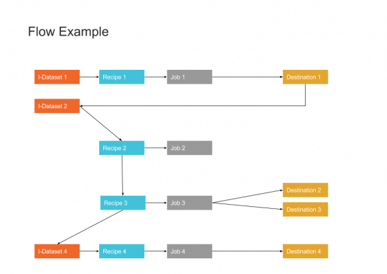 Professional-Data-Engineer Questions - Dumps Professional-Data-Engineer Free Download, Professional-Data-Engineer Study Materials Review