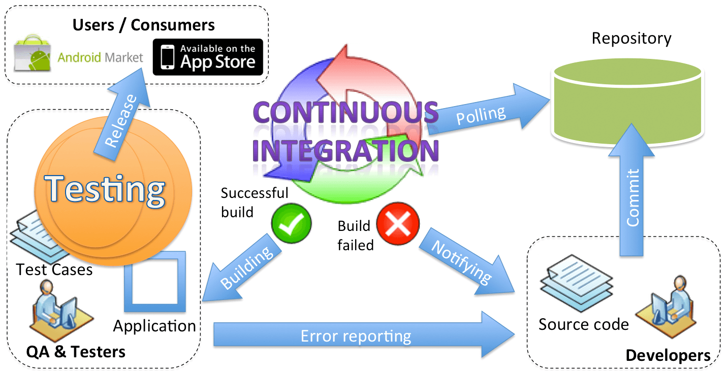 2024 Process-Automation Exam Dumps Pdf | Valid Process-Automation Dumps Demo & Salesforce Process Automation Accredited Professional Online Lab Simulation