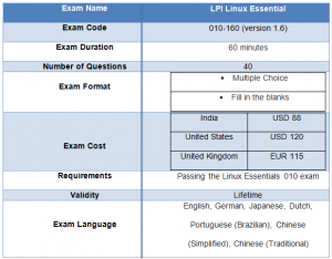 010-160 Free Download Pdf | Lpi 010-160 Exam Certification