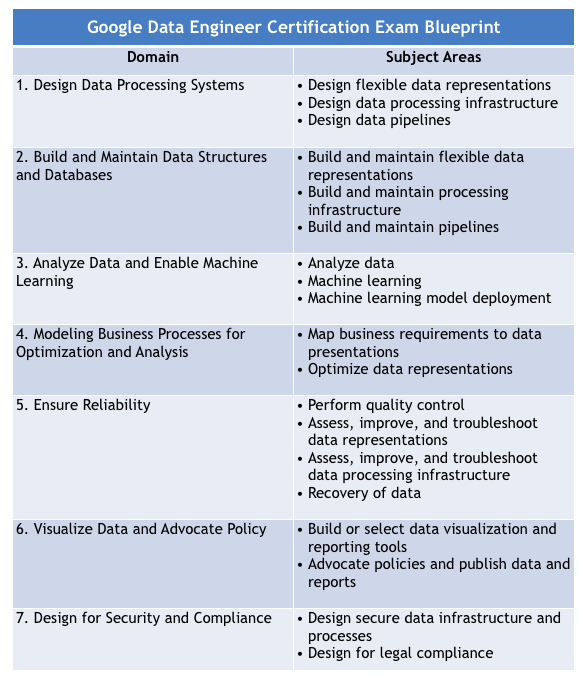 Professional-Data-Engineer Study Guide | Google Professional-Data-Engineer Latest Test Answers