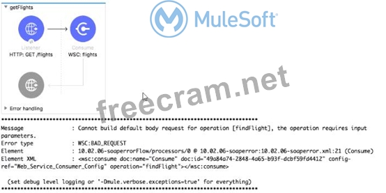 New MCD-Level-1 Exam Fee, MuleSoft Advanced MCD-Level-1 Testing Engine