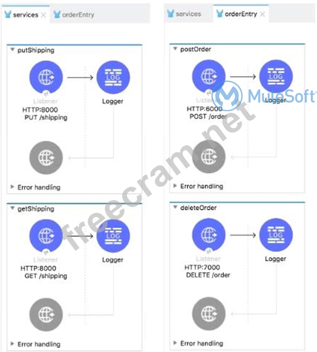 Braindumps MCD-Level-1 Pdf, MuleSoft Free MCD-Level-1 Practice | Valid MCD-Level-1 Study Notes