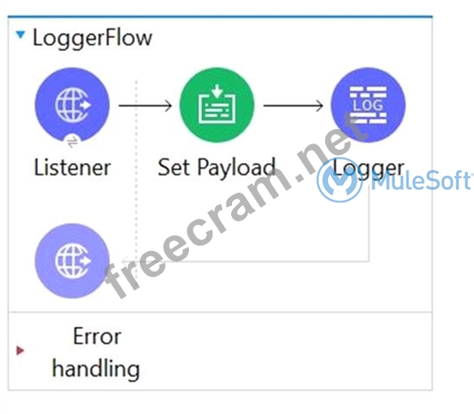 MCD-Level-1 Exams Torrent, Latest MCD-Level-1 Exam Pdf | Free MCD-Level-1 Exam Questions