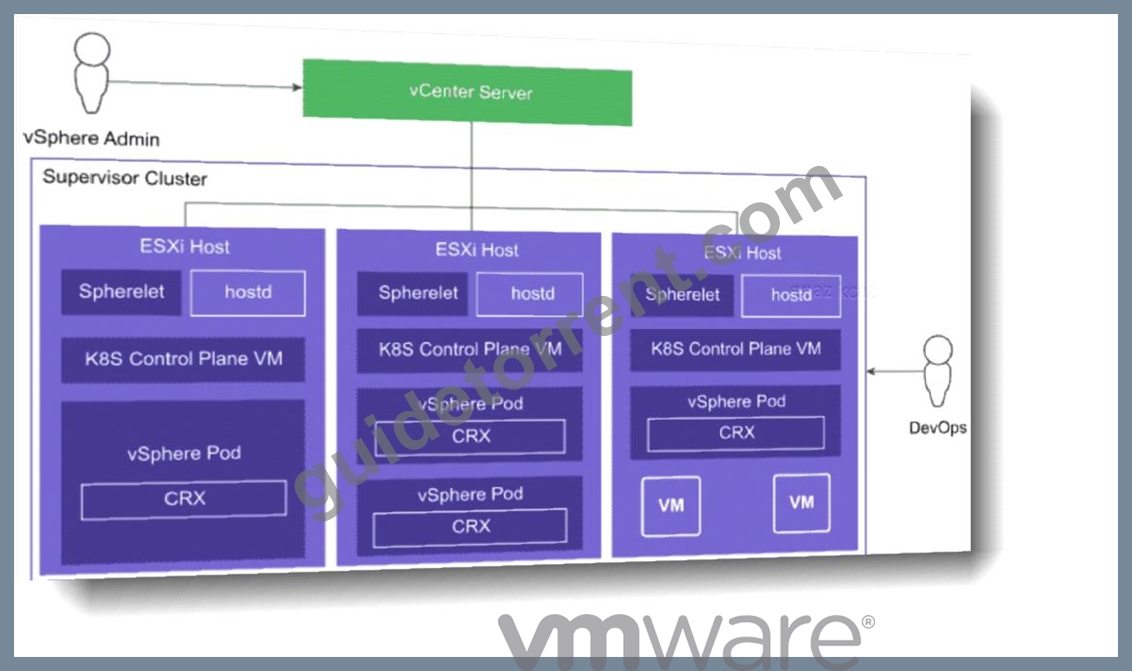 5V0-23.20 Valid Test Dumps & VMware 5V0-23.20 Valid Dumps Free