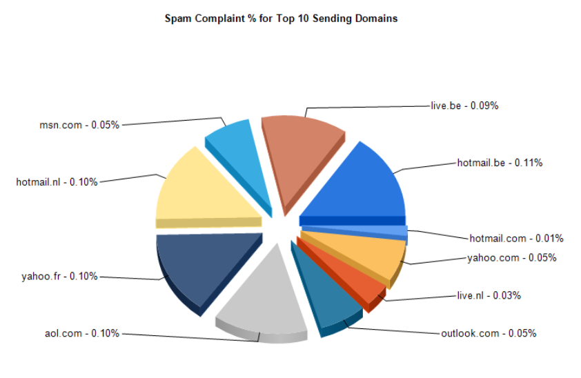 Marketing-Cloud-Email-Specialist Braindumps Pdf, Salesforce Marketing-Cloud-Email-Specialist Exam Torrent | Marketing-Cloud-Email-Specialist Reliable Exam Simulator