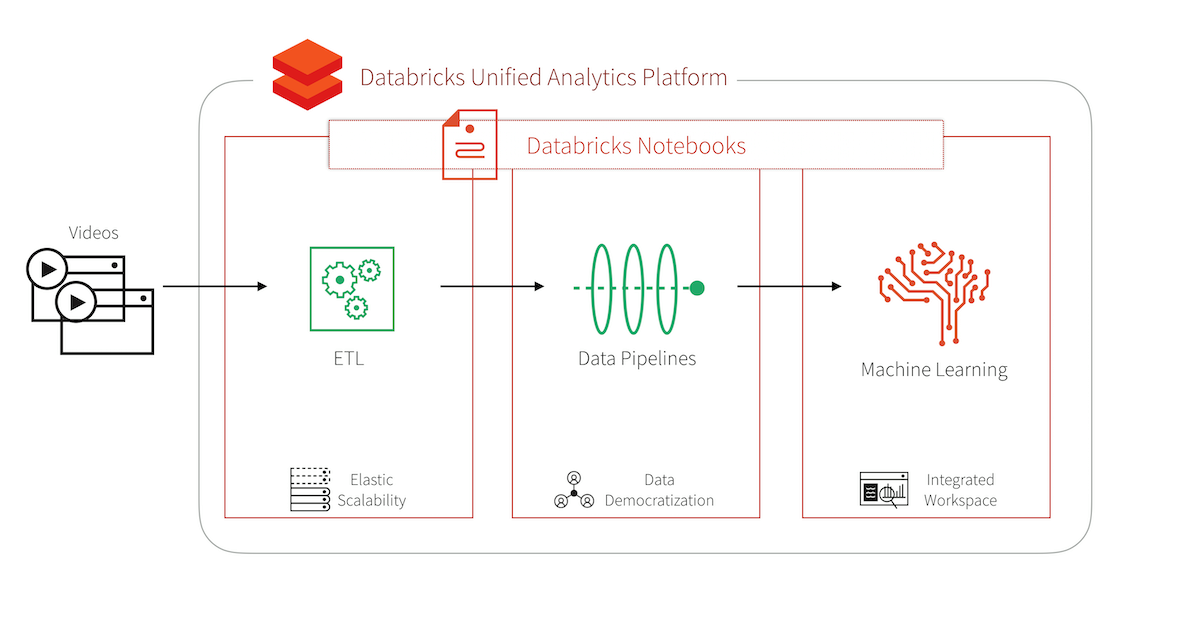 Databricks-Certified-Professional-Data-Engineer Valid Test Topics & Databricks-Certified-Professional-Data-Engineer Reliable Source - Databricks-Certified-Professional-Data-Engineer Valid Test Cost