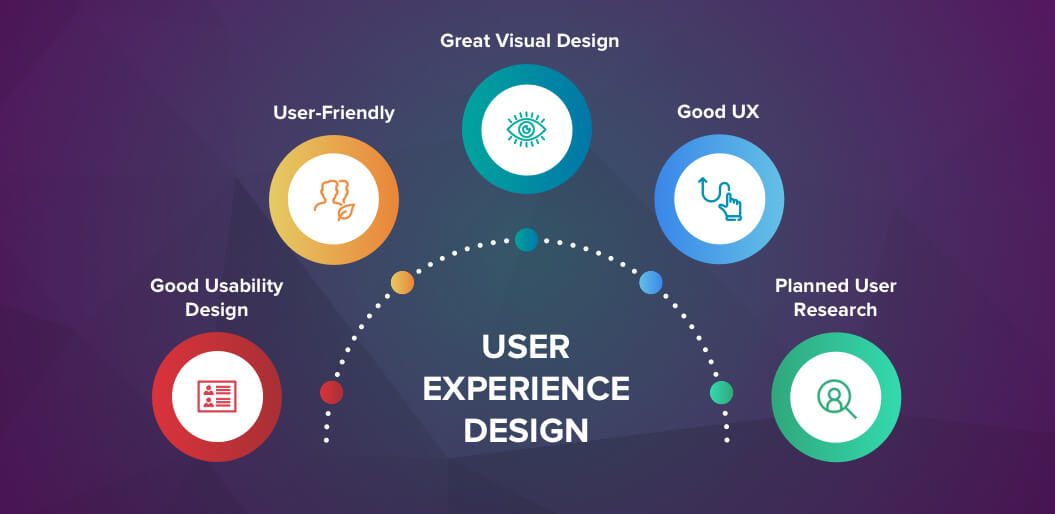 Valid User-Experience-Designer Test Prep, Exam User-Experience-Designer Cram | Reliable User-Experience-Designer Test Bootcamp