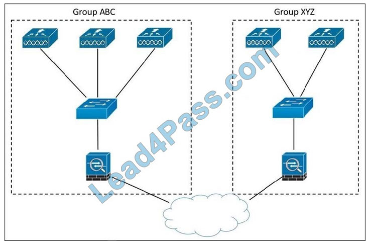 2025 300-425 Latest Dumps - 300-425 Reliable Test Camp, New Designing Cisco Enterprise Wireless Networks Test Test